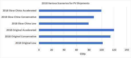 Six Scenarios for 2018, All dependent on China